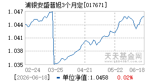 017671基金近期净值走势图