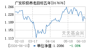 017676基金近期净值走势图