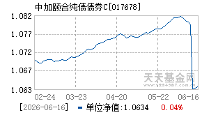 017678基金近期净值走势图