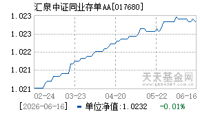017680基金近期净值走势图