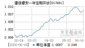017681基金近期净值走势图