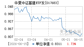 017683基金近期净值走势图
