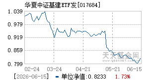 017684基金近期净值走势图