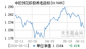 017685基金近期净值走势图