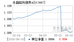 017687基金近期净值走势图