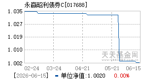 017688基金近期净值走势图