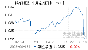 017690基金近期净值走势图