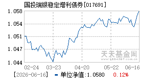 017691基金近期净值走势图