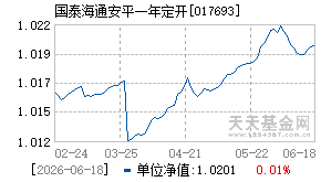 017693基金近期净值走势图