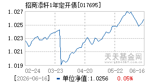 017695基金近期净值走势图