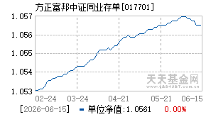 017701基金近期净值走势图