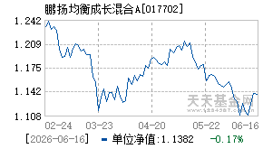 017702基金近期净值走势图