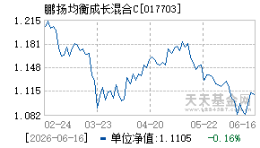 017703基金近期净值走势图