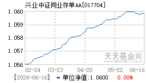 017704基金近期净值走势图