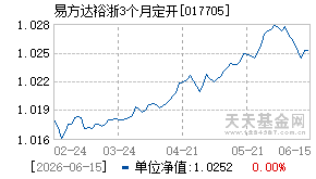 017705基金近期净值走势图