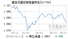 017706基金近期净值走势图
