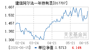 017707基金近期净值走势图