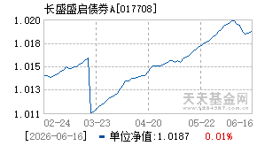 017708基金近期净值走势图