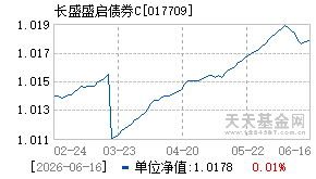 017709基金近期净值走势图
