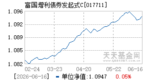 017711基金近期净值走势图