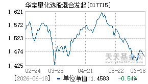 017715基金近期净值走势图