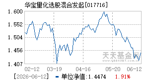 017716基金近期净值走势图