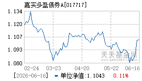 017717基金近期净值走势图