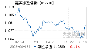 017718基金近期净值走势图