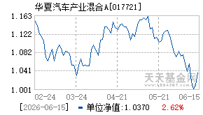 017721基金近期净值走势图