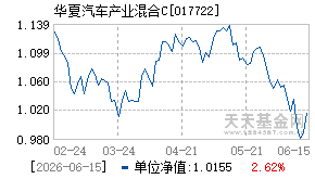 017722基金近期净值走势图