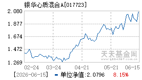 017723基金近期净值走势图