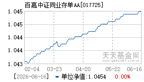 017725基金近期净值走势图