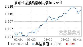 017729基金近期净值走势图