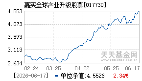017730基金近期净值走势图
