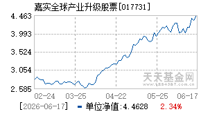 017731基金近期净值走势图