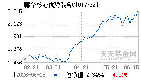 017732基金近期净值走势图
