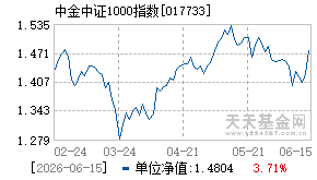 017733基金近期净值走势图