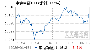 017734基金近期净值走势图