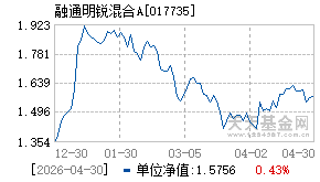 017735基金近期净值走势图