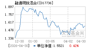 017736基金近期净值走势图