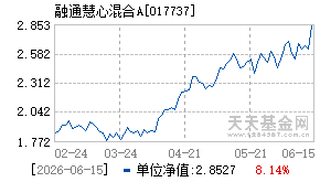 017737基金近期净值走势图
