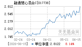 017738基金近期净值走势图