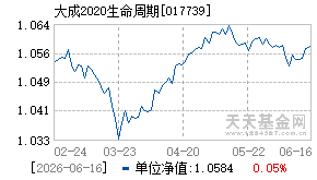 017739基金近期净值走势图