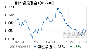 017740基金近期净值走势图