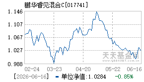 017741基金近期净值走势图