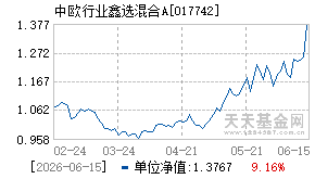 017742基金近期净值走势图