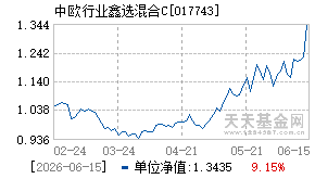 017743基金近期净值走势图