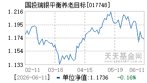 017748基金近期净值走势图