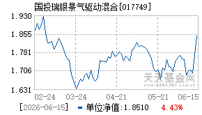 017749基金近期净值走势图
