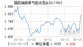 017750基金近期净值走势图